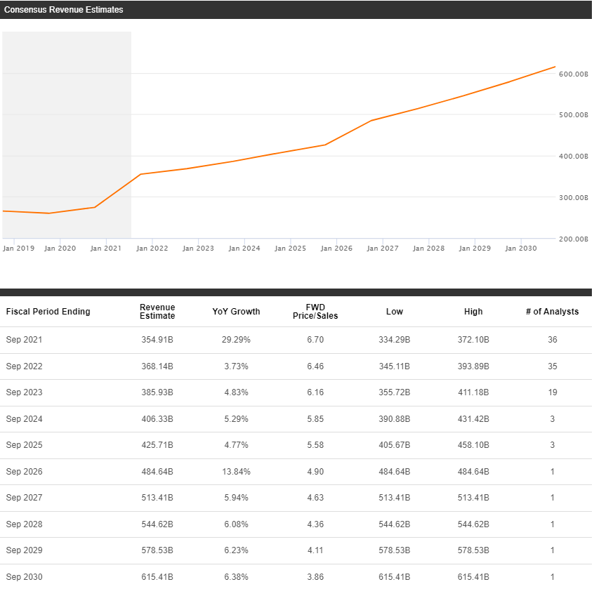 Apple Stock Most Of Free Cash Flow Used To Buy Back Shares (NASDAQAAPL) Seeking Alpha