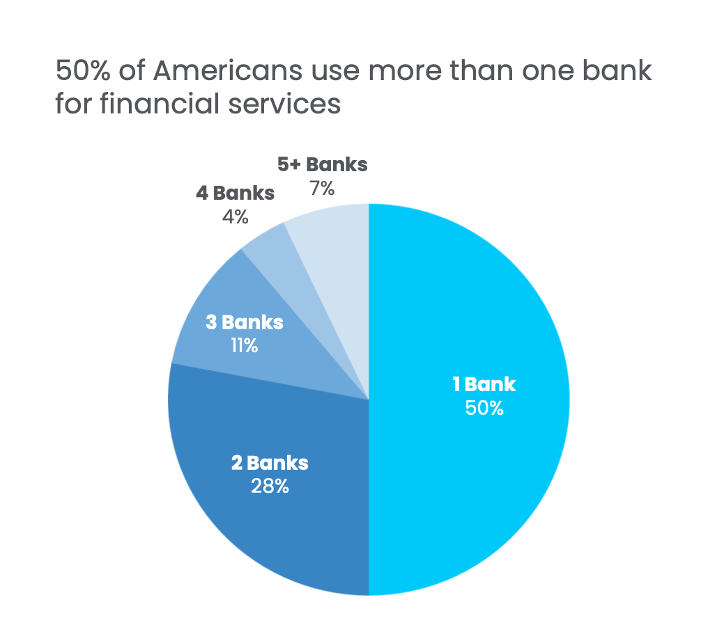 Sofi Technologies Beating The Previously Unbeaten Nasdaq Sofi Seeking Alpha