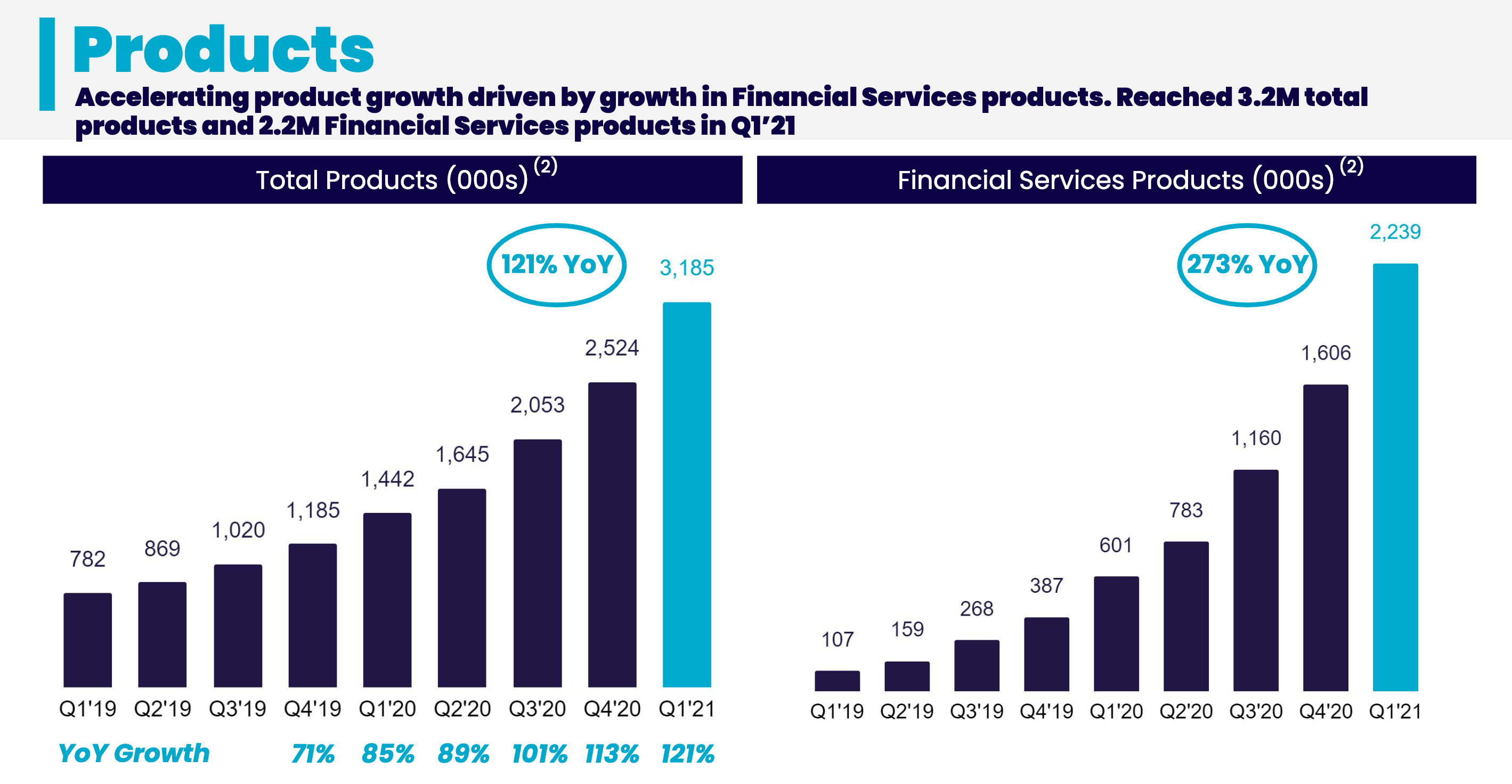 Sofi Technologies Beating The Previously Unbeaten Nasdaq Sofi Seeking Alpha