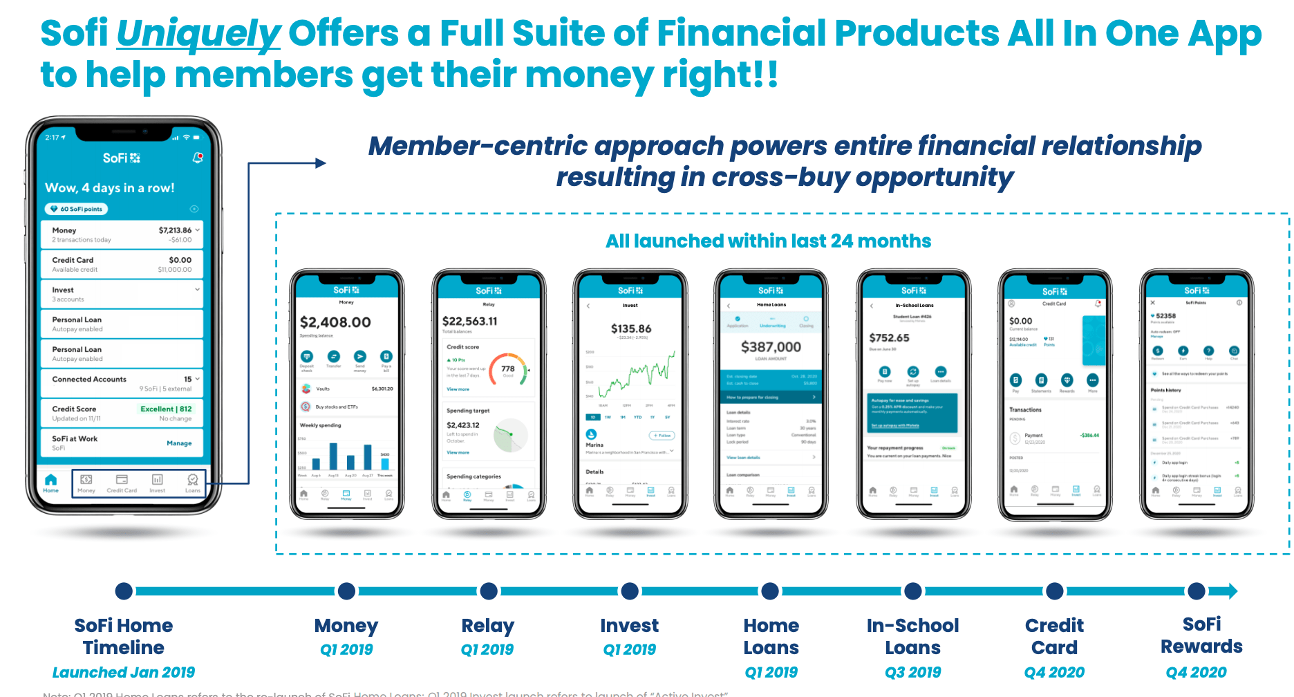 SoFi Technologies: Beating The Previously Unbeaten (NASDAQ:SOFI ...