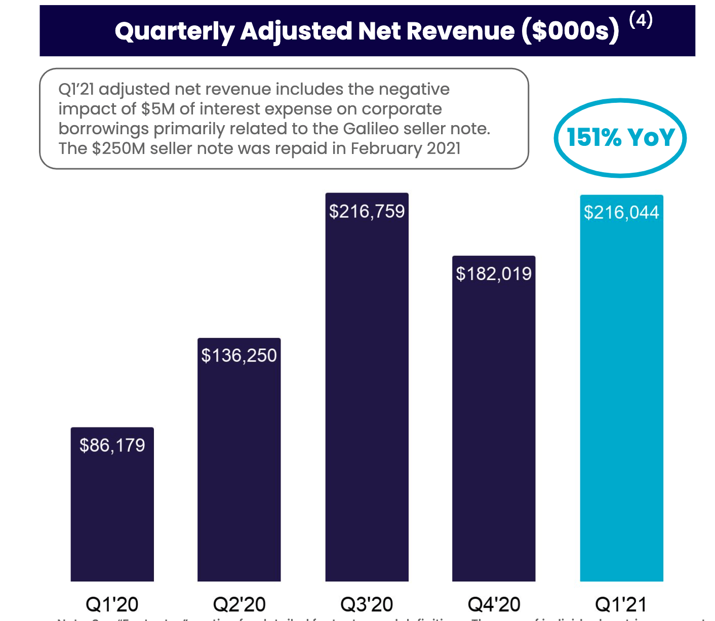 Sofi Technologies Beating The Previously Unbeaten Nasdaq Sofi Seeking Alpha