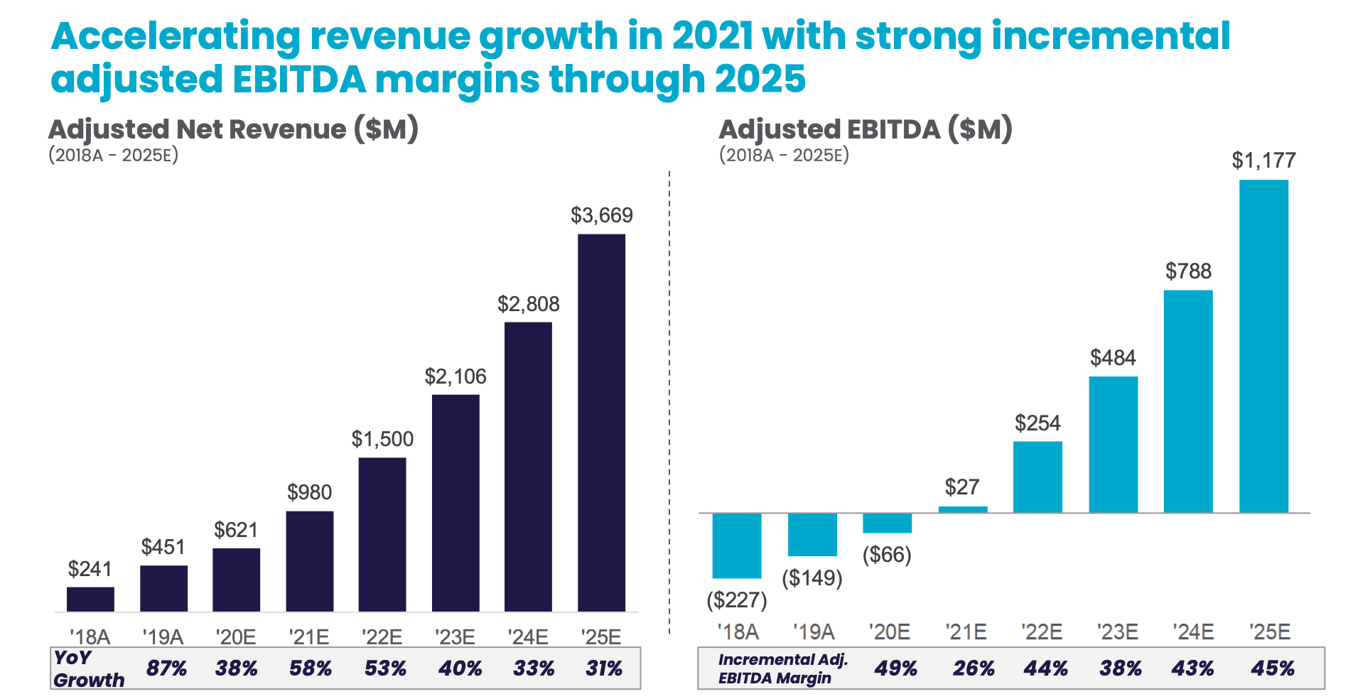 Sofi Technologies Beating The Previously Unbeaten Nasdaq Sofi Seeking Alpha