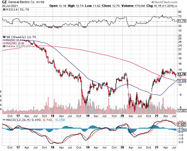 Buy General Electric - Its Power And Renewable Energy Businesses Are ...