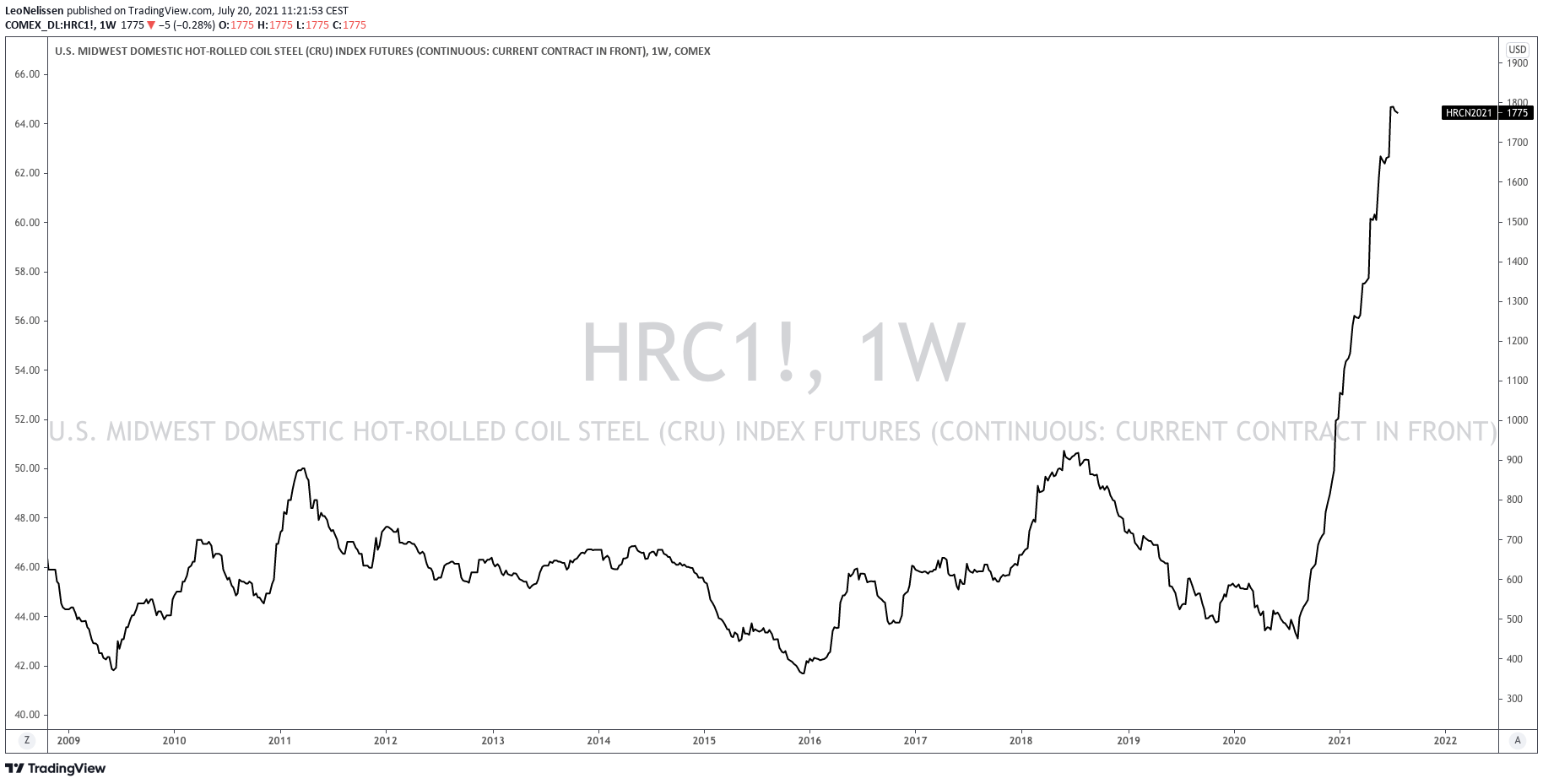 Thoughts On Steel Dynamics' 2Q21 Earnings (NASDAQSTLD) Seeking Alpha