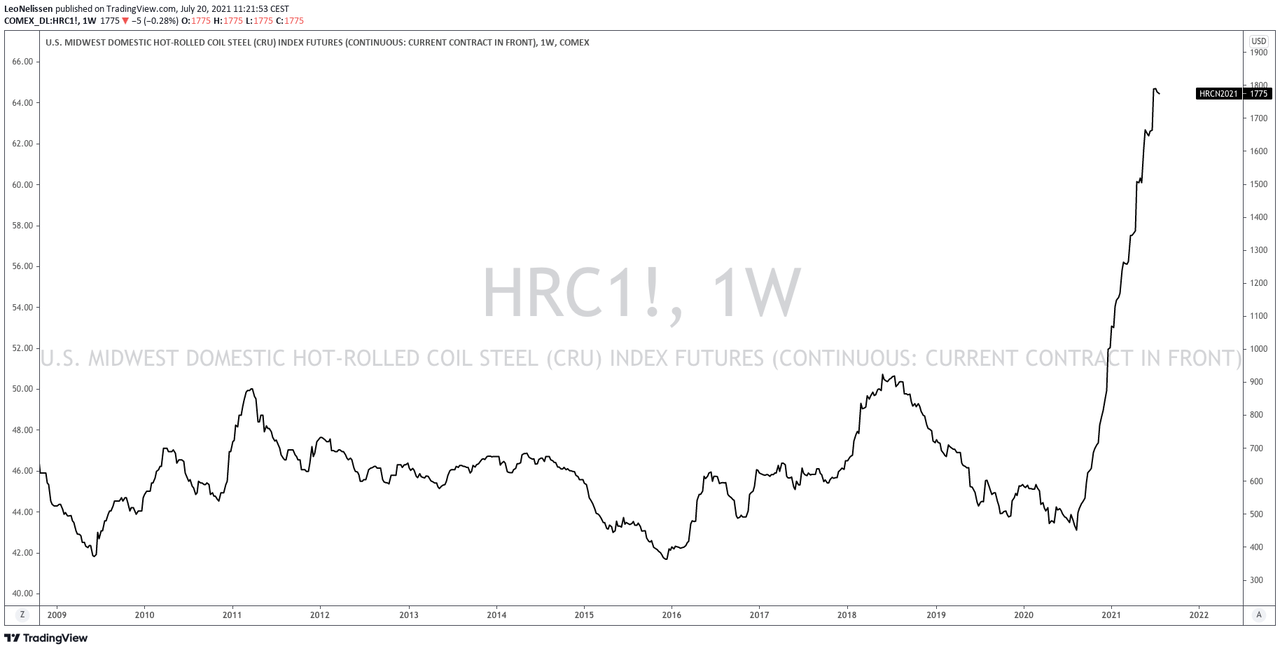 Thoughts On Steel Dynamics' 2Q21 Earnings (NASDAQSTLD) Seeking Alpha