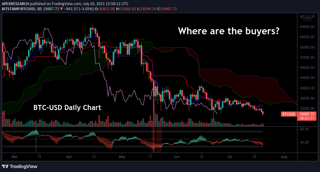 Inflation Pops Bitcoin Goes Boom Cryptocurrency Btc Usd Seeking Alpha