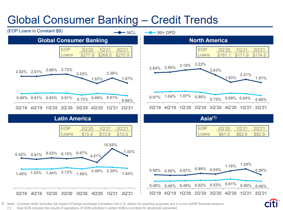 Buy Citigroup Stock Before Long-Term Margin Expansion Bears Fruit (NYSE ...