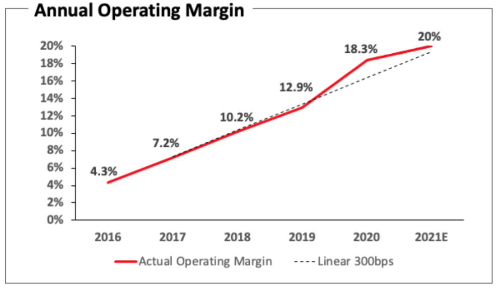 Netflix: Q2 2021 Earnings Results, Better Than It Seems (NASDAQ:NFLX ...