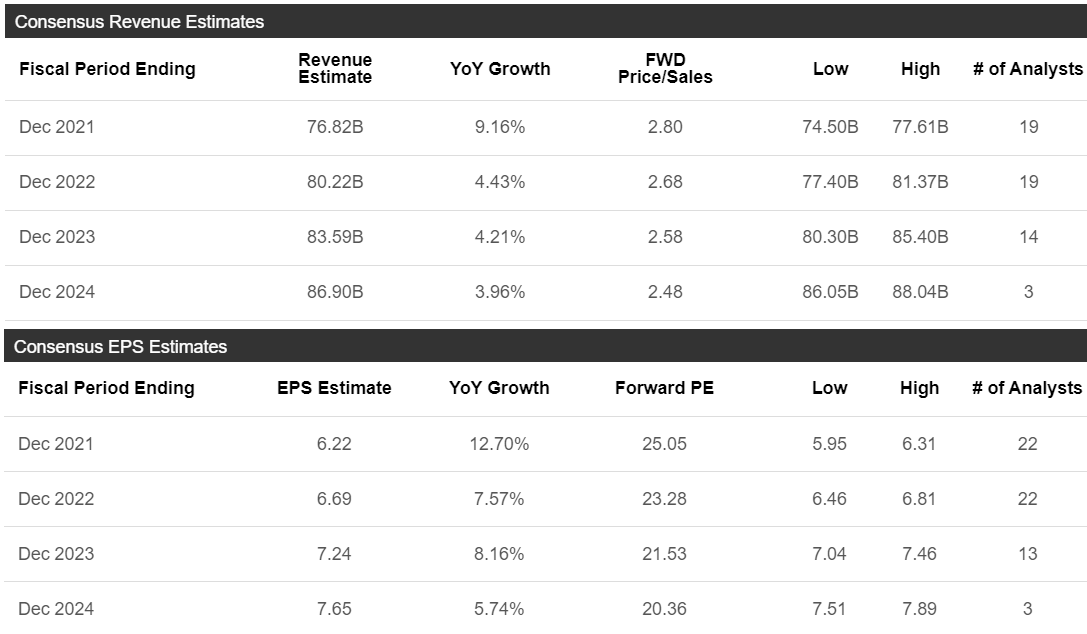 Is PepsiCo (PEP) Stock A Buy Or Sell After Q2 Earnings? Seeking Alpha