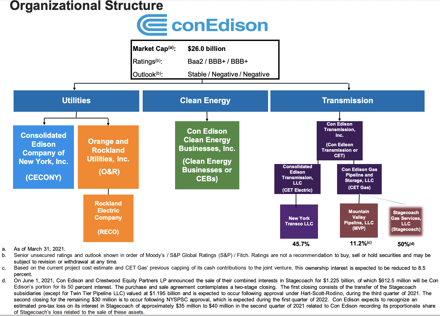 Dividend Sleuthing Consolidated Edison (NYSEED) Seeking Alpha