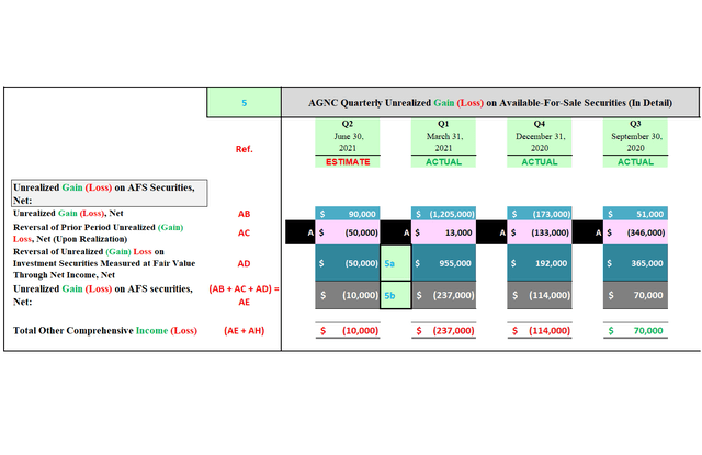 AGNC Investment’s Q2 2021 Income Statement And Earnings Projection ...