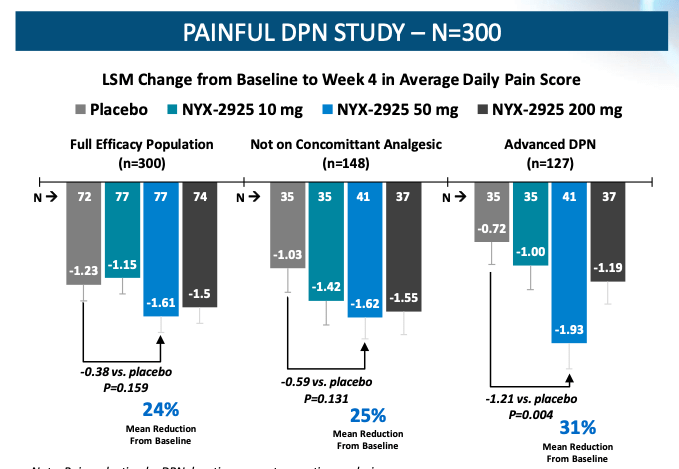 Aptinyx (NASDAQ:APTX): CNS Drug Discoverer With Depressed Price ...