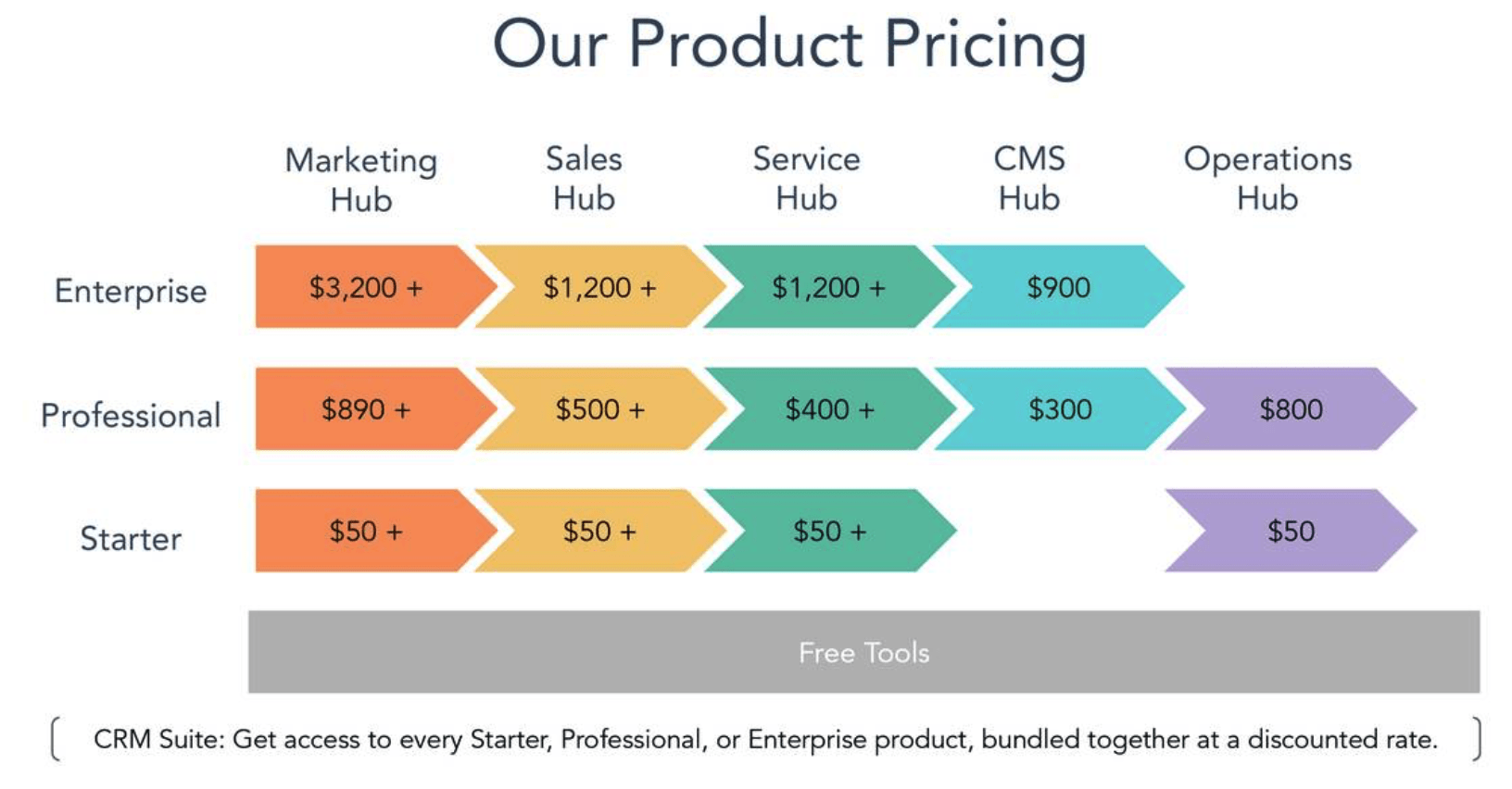 HubSpot (HUBS) Not A Great Investment At Market Highs Seeking Alpha