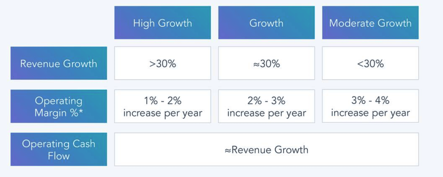 HubSpot (HUBS) Not A Great Investment At Market Highs Seeking Alpha