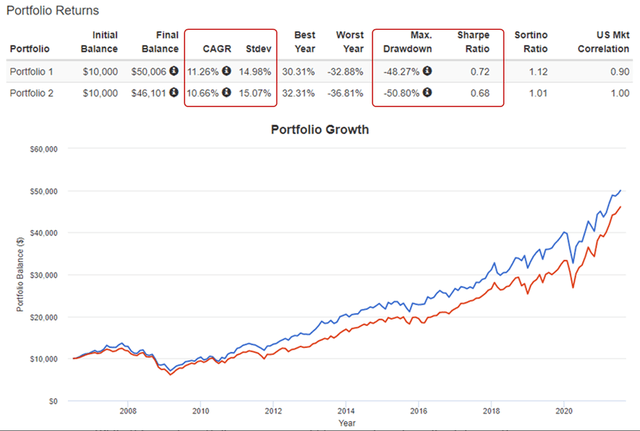 Verizon Stock: Why It Belongs In A Growth Portfolio (NYSE:VZ) | Seeking ...