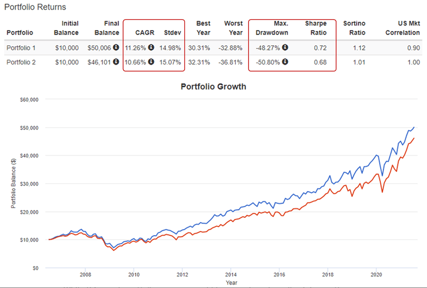 Verizon Stock: Why It Belongs In A Growth Portfolio (NYSE:VZ) | Seeking ...