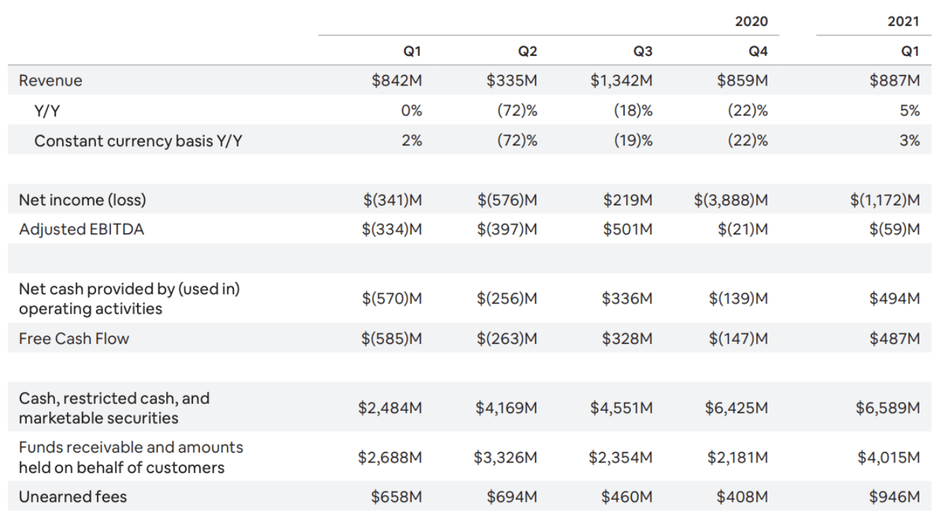 Airbnb Stock: Rethinking Real Estate (NASDAQ:ABNB) | Seeking Alpha