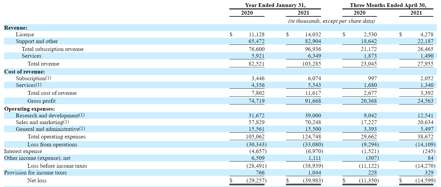 Oracle rival Couchbase pops 38+ after upsized IPO (NASDAQBASE