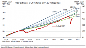 Ensemble Fund Q2 2021 Investment Update