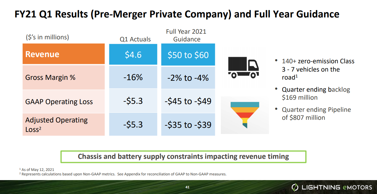 Lightning eMotors (ZEV) Earnings Preview And What To Look For Seeking Alpha