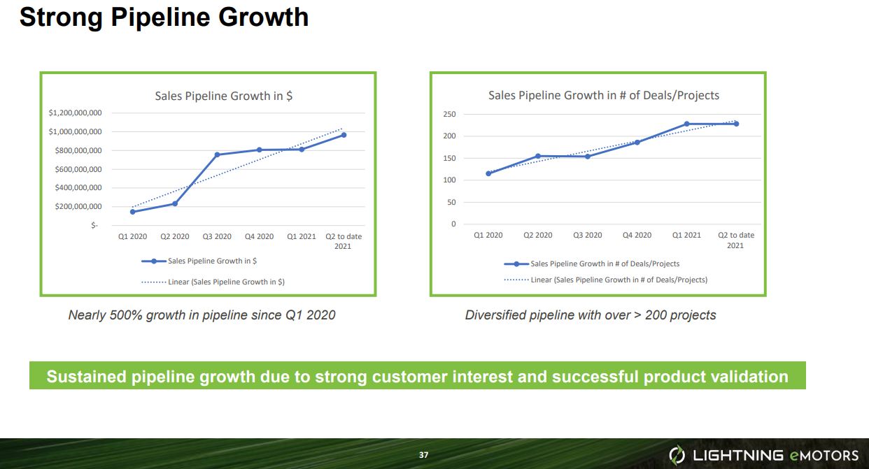 Lightning eMotors (ZEV) Earnings Preview And What To Look For Seeking Alpha