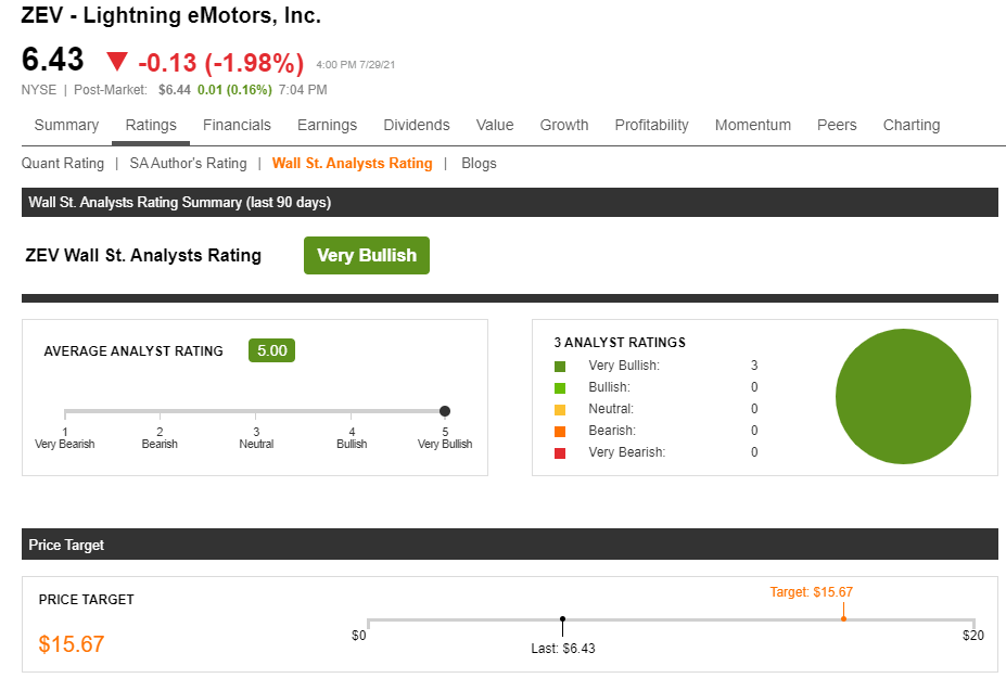 Lightning eMotors (ZEV) Earnings Preview And What To Look For Seeking Alpha
