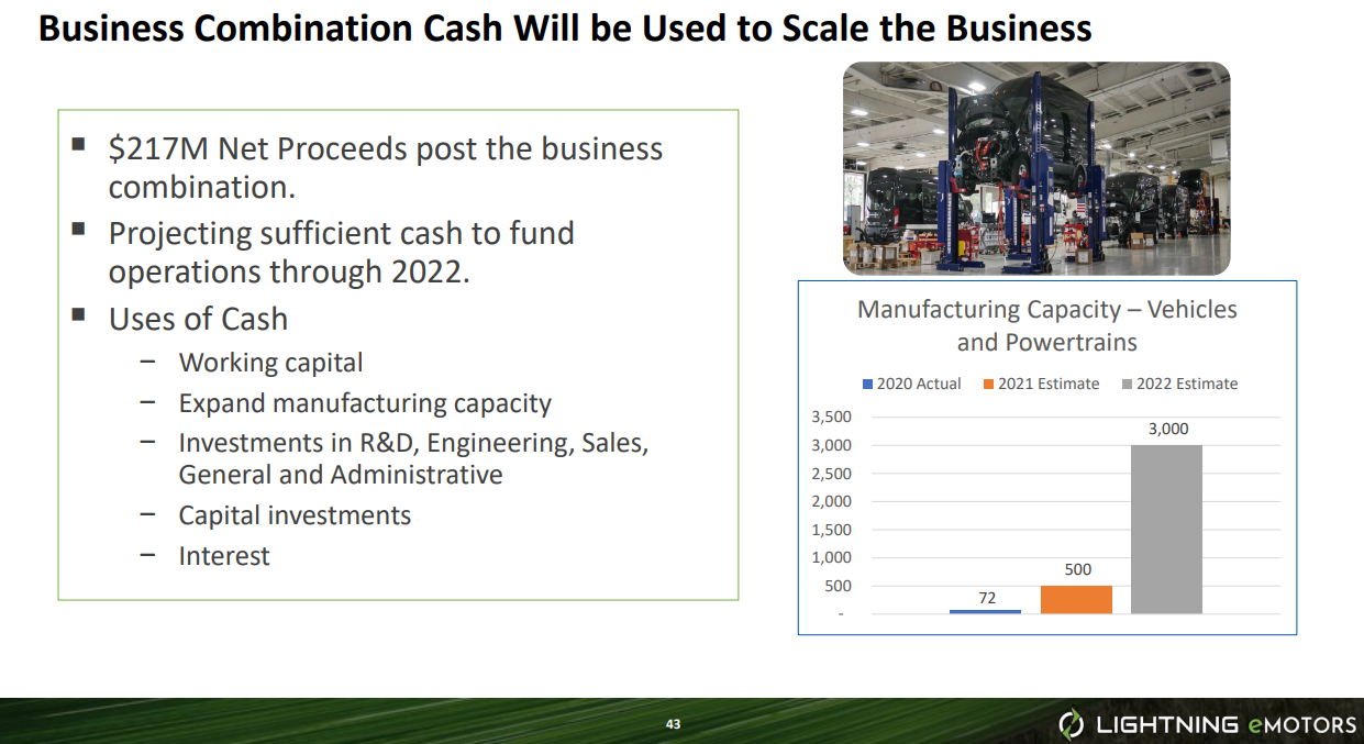Lightning eMotors (ZEV) Earnings Preview And What To Look For Seeking Alpha