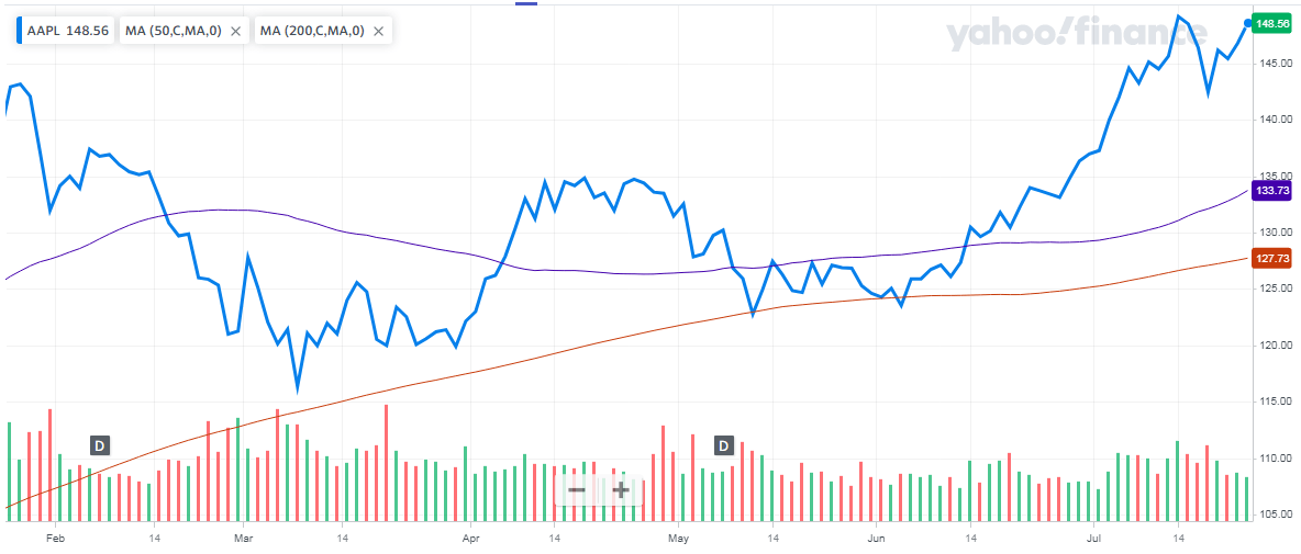 Apple Stock: High Expectations For Earnings (NASDAQ:AAPL) | Seeking Alpha