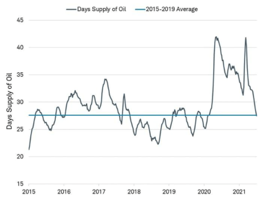 IShares Global Energy ETF: A Good Reminder That Energy Is Volatile ...