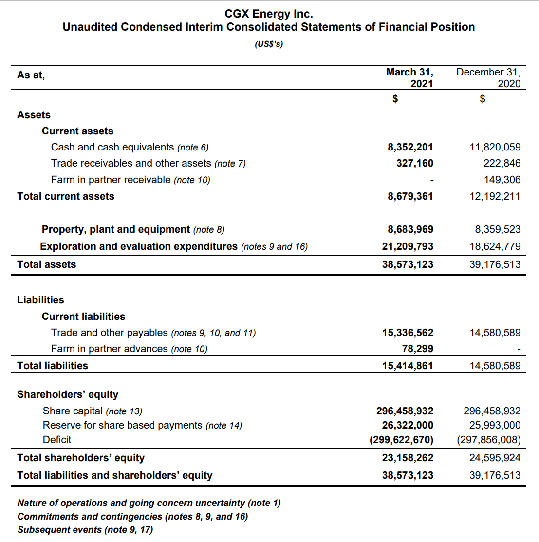 Cgx Energy Stock: New Leases Off The Coast Of Guyana, But Beware (cgxef 