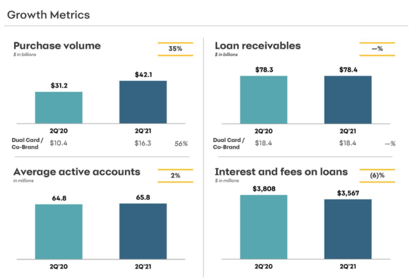 Synchrony Financial Stock: Properly Positioned For 2022 (And Beyond ...