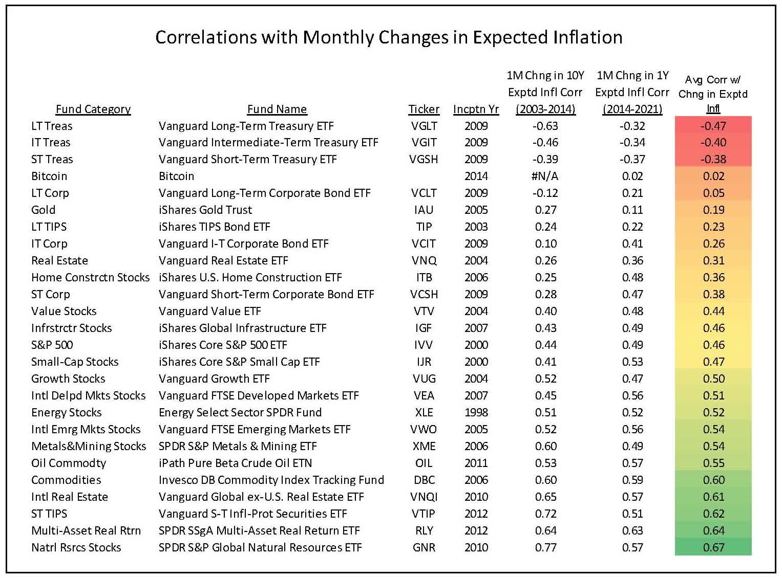 Hedging Inflation Risk With ETFs | Seeking Alpha