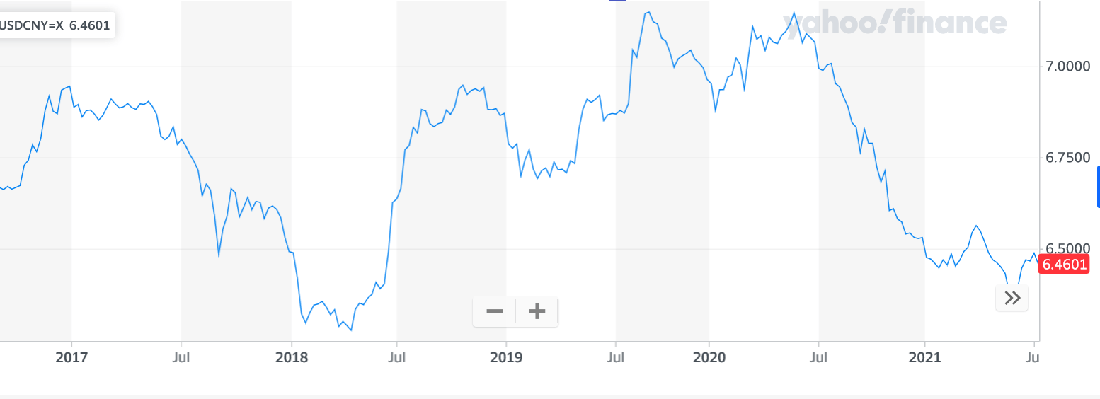 US Dollar Vs Chinese Yuan Seeking Alpha
