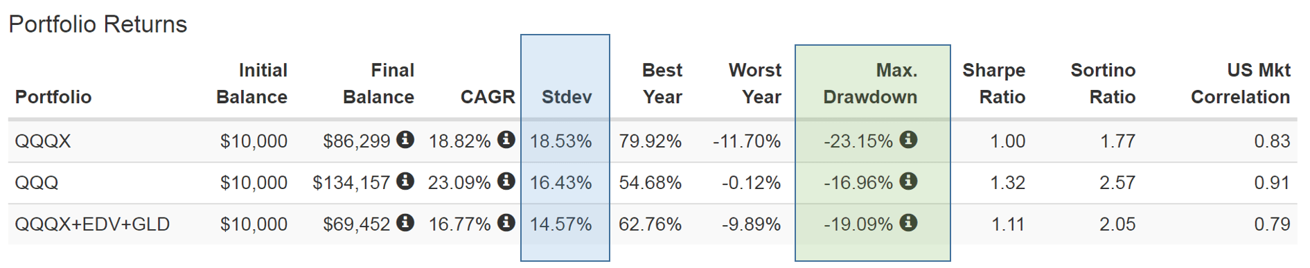 QQQX: How Does It Works And Is It A Good Fit For You? (NASDAQ:QQQX ...