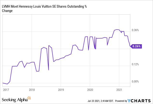 LVMH Moet Hennessy Louis Vuitton SA ADR Stock Forecast: up to