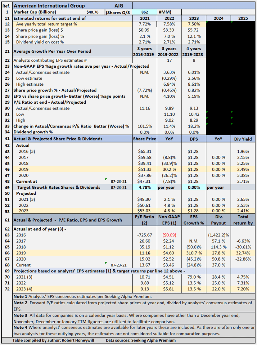 AIG Stock Blackstone Deal Signals A Strong Buy (NYSEAIG) Seeking Alpha