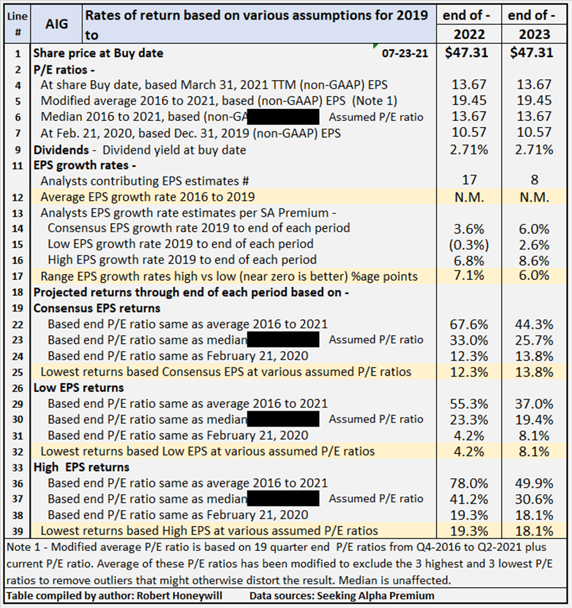 AIG Stock Blackstone Deal Signals A Strong Buy (NYSEAIG) Seeking Alpha