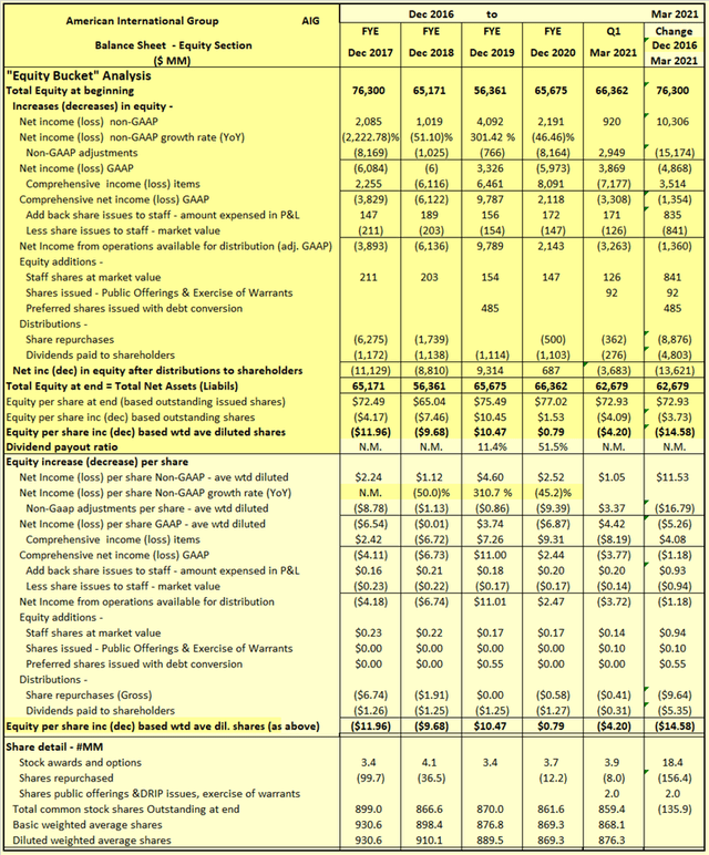 AIG Stock Blackstone Deal Signals A Strong Buy (NYSEAIG) Seeking Alpha