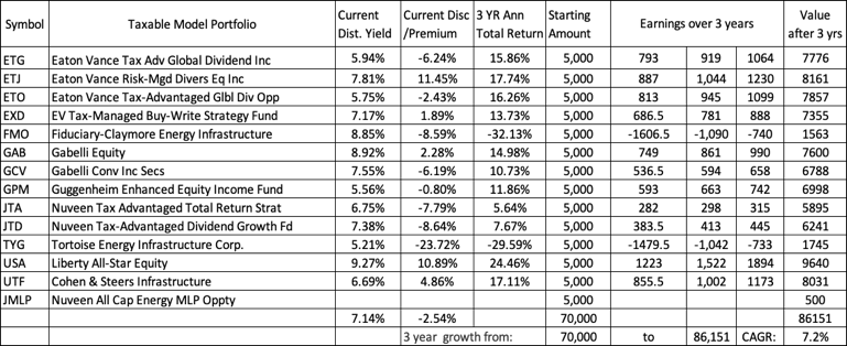 Timing Is Everything: My Book's Model Portfolios 2-Plus Years Later ...