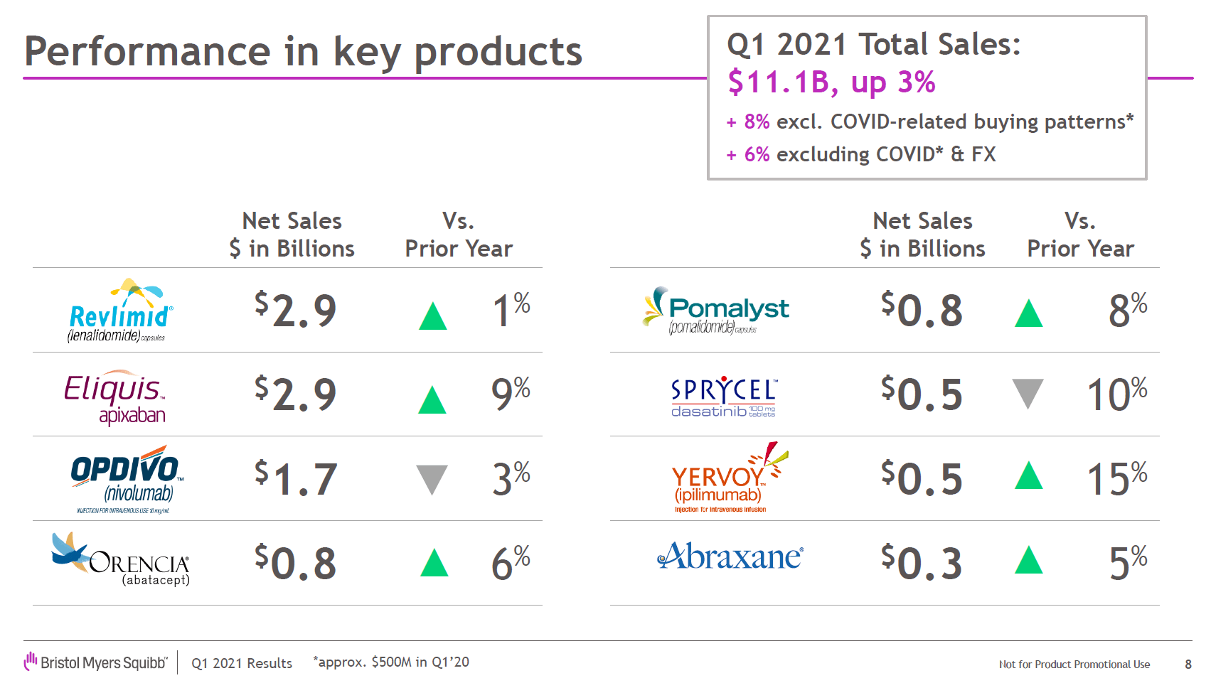 Bmy Stock Recommendations