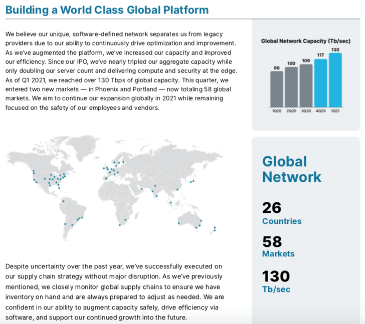 fastly-stock-valuation-too-high-heading-into-q2-earnings-nyse-fsly