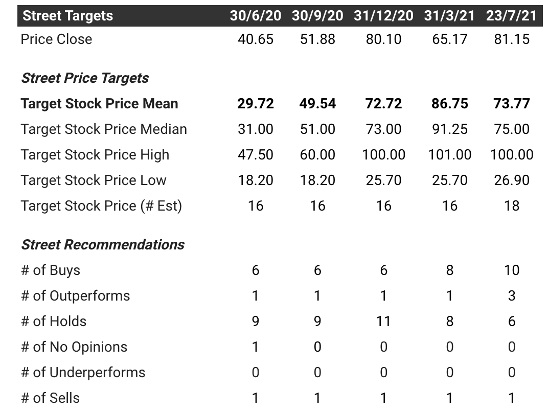 Trade Desk Stock Good Potential Even At Current Price levels (NASDAQ