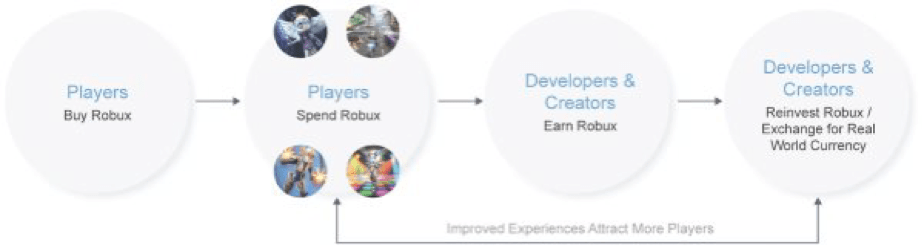 ROBLOX CORP.CL.A DL-,0001 Aktie: Aktienkurs & Charts