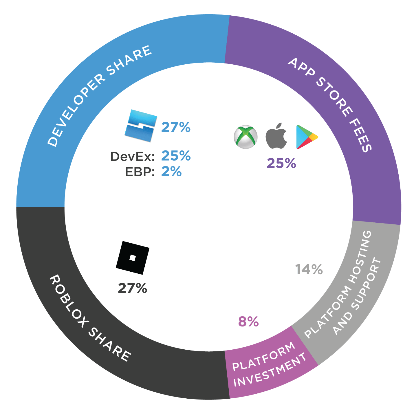 Sell Roblox Stock If You Own, Short With Caution (NYSE:RBLX)