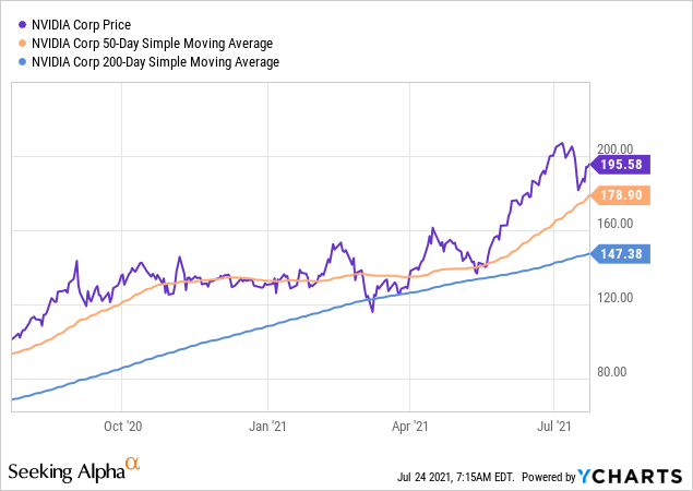 nvda earnings dates 2022