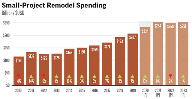 Home Depot Stock Will Beat The Market Long Term (NYSE:HD) | Seeking Alpha