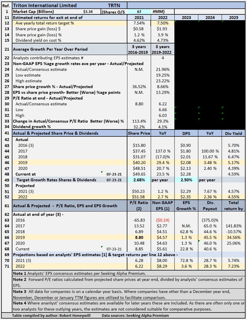 Triton Investment Grade Dividend Stock, Potential 30+ Per Year Total