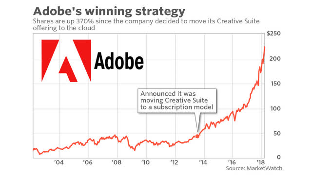 Description: Adobe earnings: $100 billion valuation to get its first big test