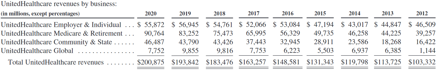 UnitedHealth Group: Huge Potential In South America (NYSE:UNH ...