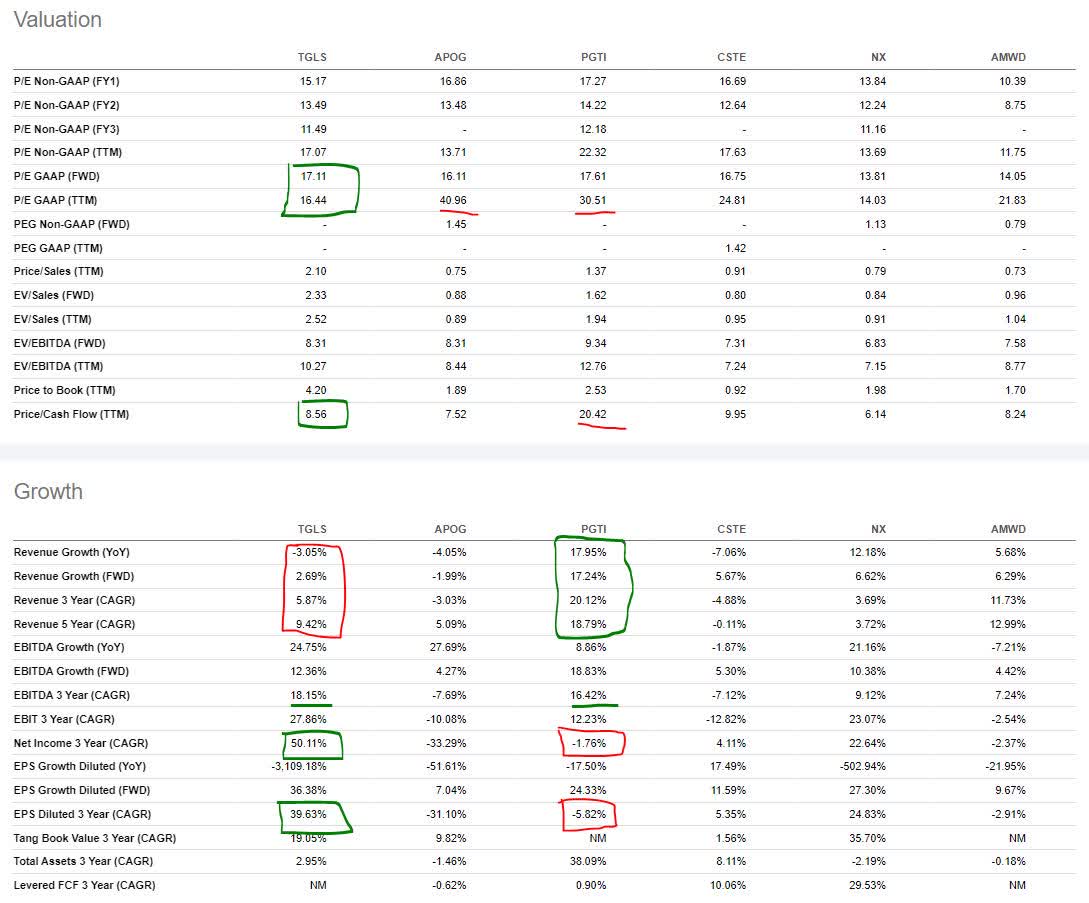 Top Earning Stocks 2021